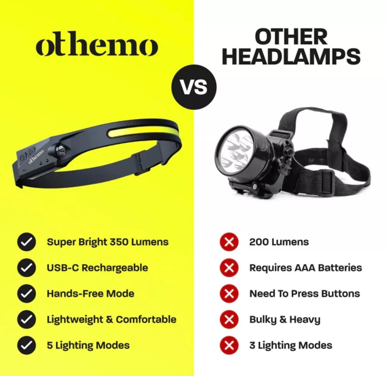 Othemo 230°  LED Headlamp With Motion Sensor | Rechargeable Wide Beam Torch