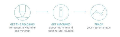 Vitastiq 2 Vitamin Tracker - Track Vitamin C, Iron, Magnesium, Calcium & More