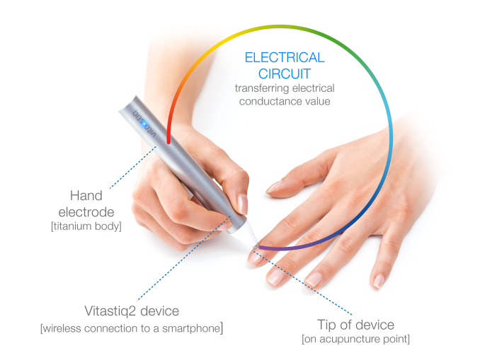 Vitastiq Family Vitamin Tracker - Track Vitamin C, Iron, Magnesium & More