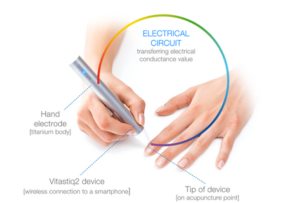 Vitastiq Family Vitamin Tracker - Track Vitamin C, Iron, Magnesium & More